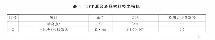 GB/T 36652-2018 TFT混合液晶材料水分檢測-卡爾費(fèi)休庫侖法