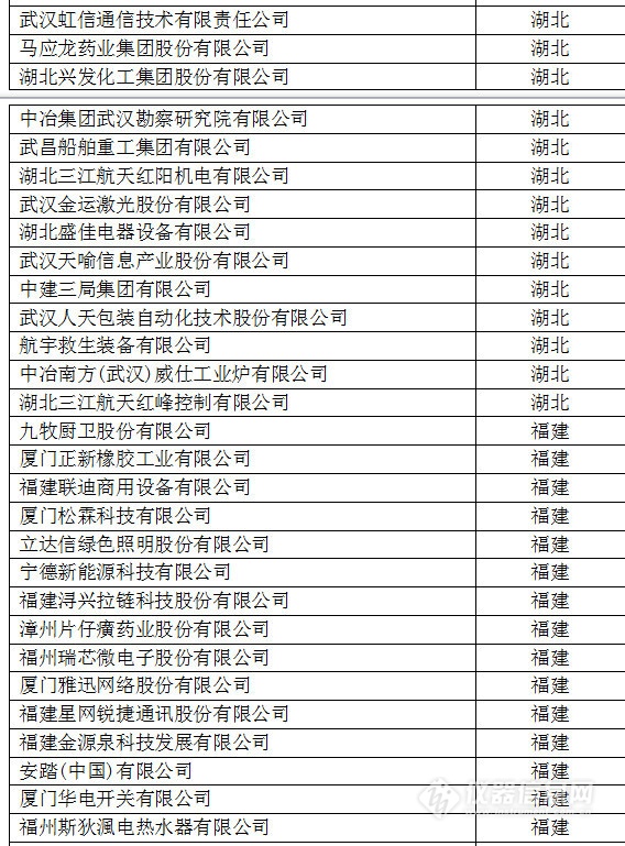 中國創(chuàng)新企業(yè)1000強(qiáng)，儀器公司占8席!