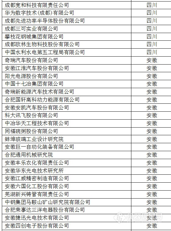 中國創(chuàng)新企業(yè)1000強(qiáng)，儀器公司占8席!