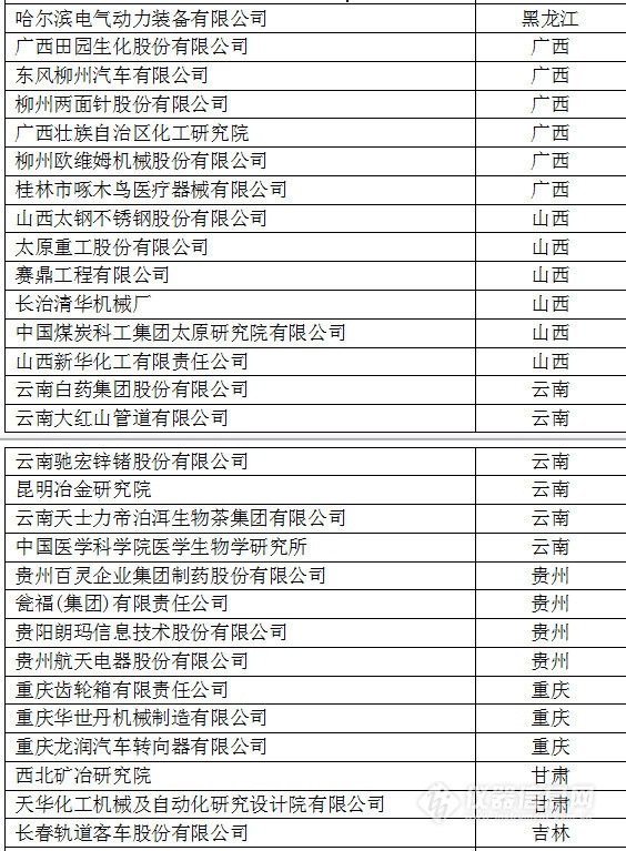 中國創(chuàng)新企業(yè)1000強(qiáng)，儀器公司占8席!