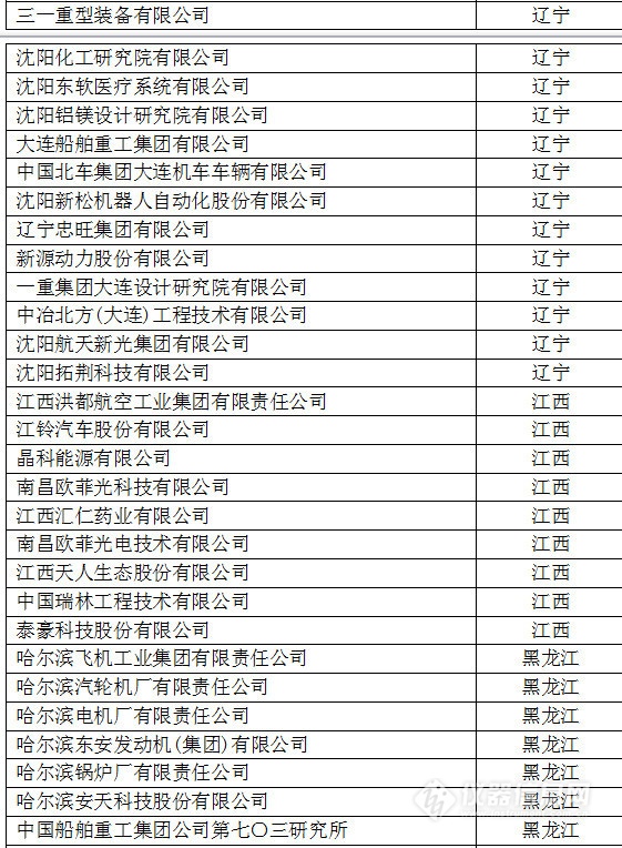中國創(chuàng)新企業(yè)1000強(qiáng)，儀器公司占8席!