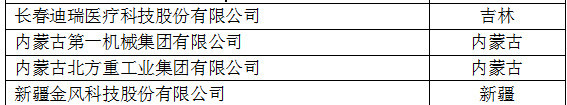 中國創(chuàng)新企業(yè)1000強(qiáng)，儀器公司占8席!