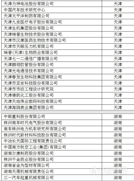 中國創(chuàng)新企業(yè)1000強(qiáng)，儀器公司占8席!
