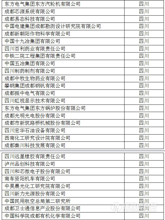 中國創(chuàng)新企業(yè)1000強(qiáng)，儀器公司占8席!