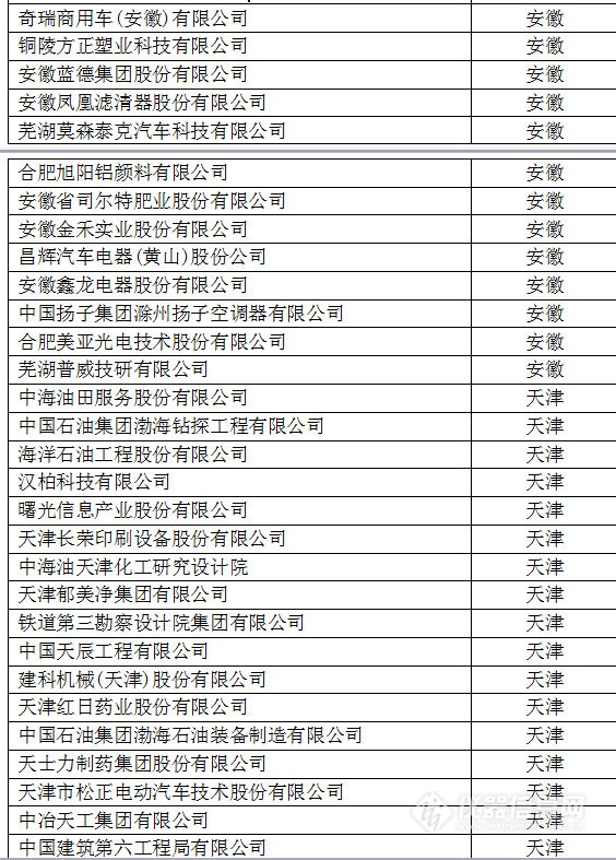 中國創(chuàng)新企業(yè)1000強(qiáng)，儀器公司占8席!