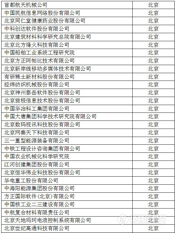 中國創(chuàng)新企業(yè)1000強(qiáng)，儀器公司占8席!