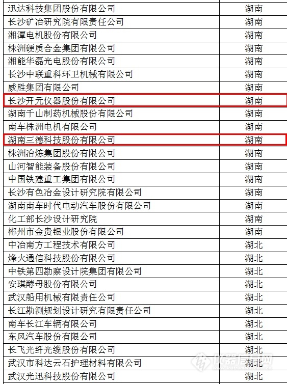 中國創(chuàng)新企業(yè)1000強(qiáng)，儀器公司占8席!